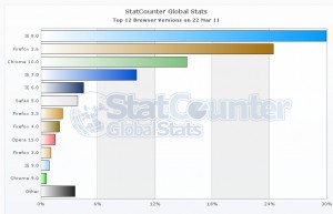 statcounter-browser_version